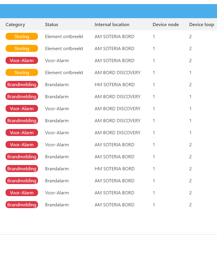 Digitaal logboek 3.0